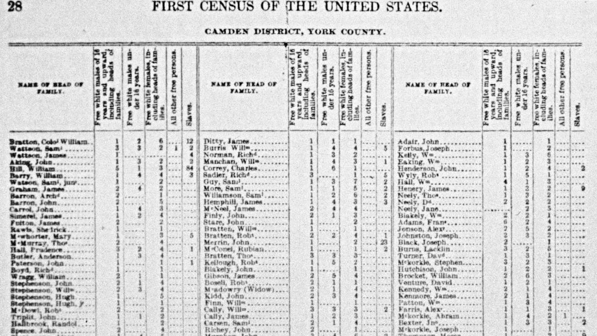 The Most Controversial Census Changes in American History HISTORY